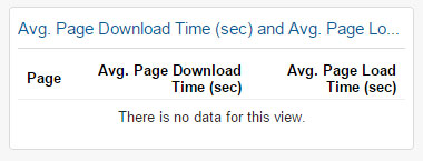 Avg. Page Download Time (sec) and Avg. Page Load Time (sec) by Page Widget